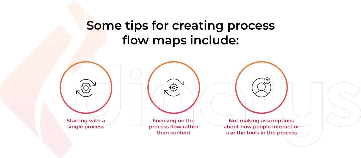 Tips to create process flow maps